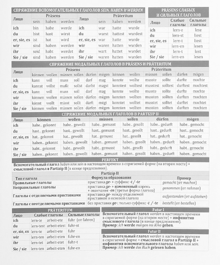 Тетрадь предметная А5, 48 л. на скобе Bad Cat, 165*205 мм, клетка, «Немецкий язык» Тетрадь предметная А5, 48 л. на скобе Bad Cat, 165*205 мм, клетка, «Немецкий язык»