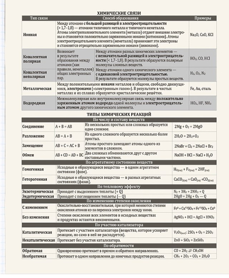 Тетрадь предметная А5, 48 л. на скобе Bad Cat, 165*205 мм, клетка, «Химия»